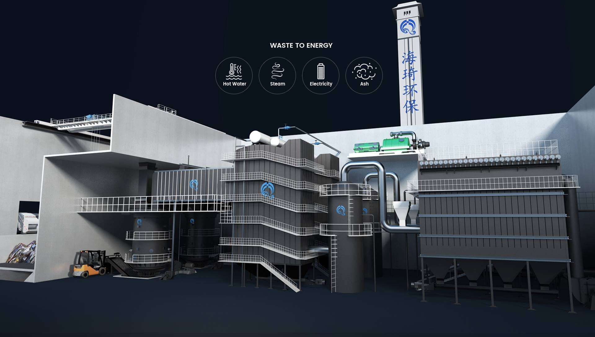 Waste Pyrolysis Gasification Steam Power Generation System